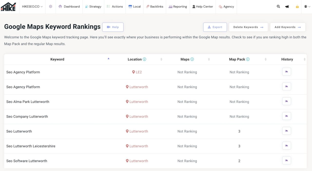 Google Maps Keyword Rankings