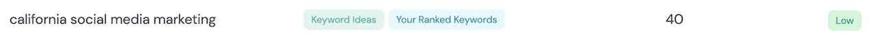 Example Ranking Keyword