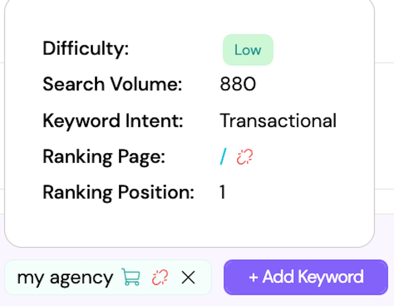 Keyword Ranking For A Different Page